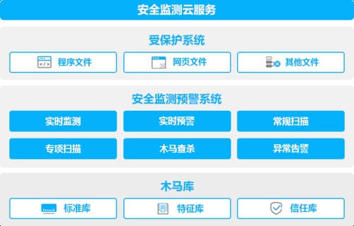 施工升降機安全監(jiān)測系統(tǒng)的設(shè)計與實現(xiàn)